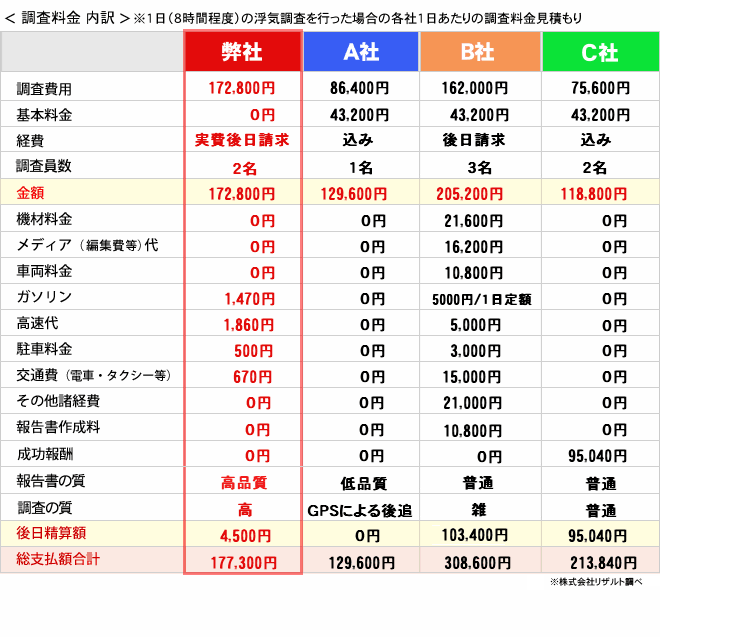 料金比較表